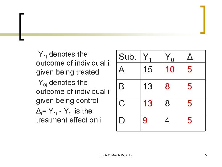 Y 1 i denotes the outcome of individual i given being treated Y 0