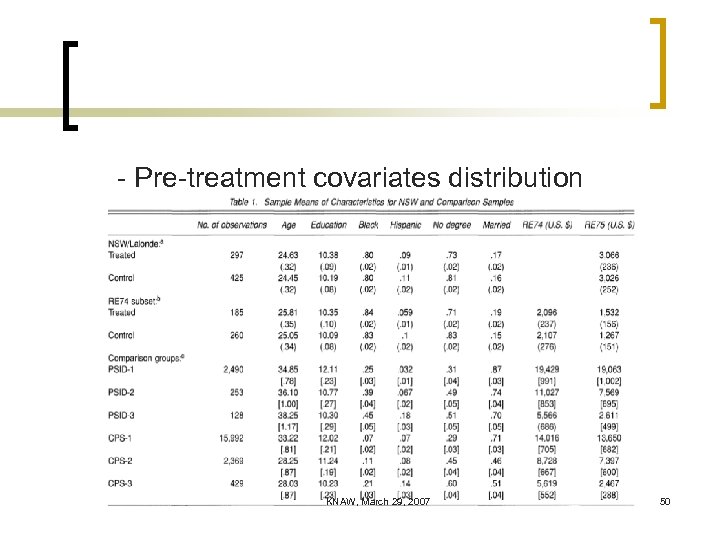 - Pre-treatment covariates distribution KNAW, March 29, 2007 50 