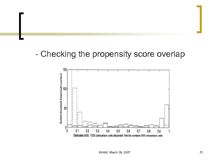 - Checking the propensity score overlap KNAW, March 29, 2007 51 