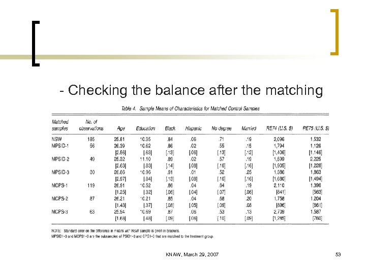 - Checking the balance after the matching KNAW, March 29, 2007 53 