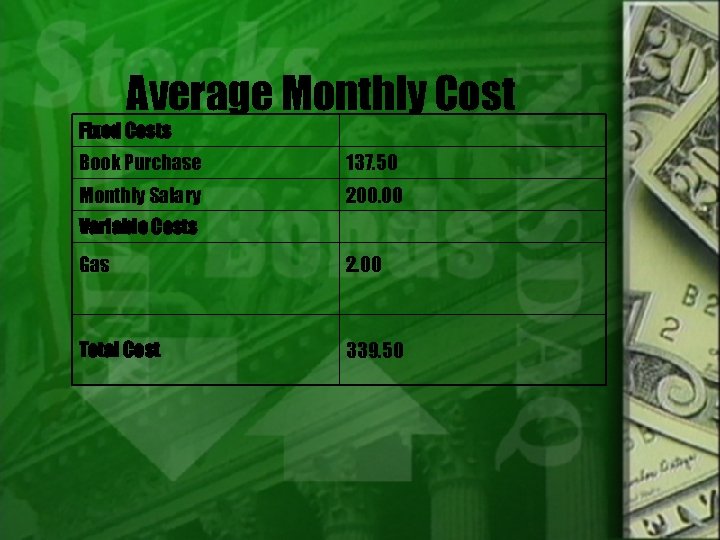 Average Monthly Cost Fixed Costs Book Purchase 137. 50 Monthly Salary 200. 00 Variable