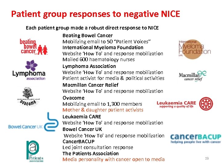 Patient group responses to negative NICE Each patient group made a robust direct response