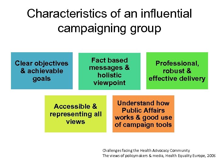 Characteristics of an influential campaigning group Clear objectives & achievable goals Fact based messages