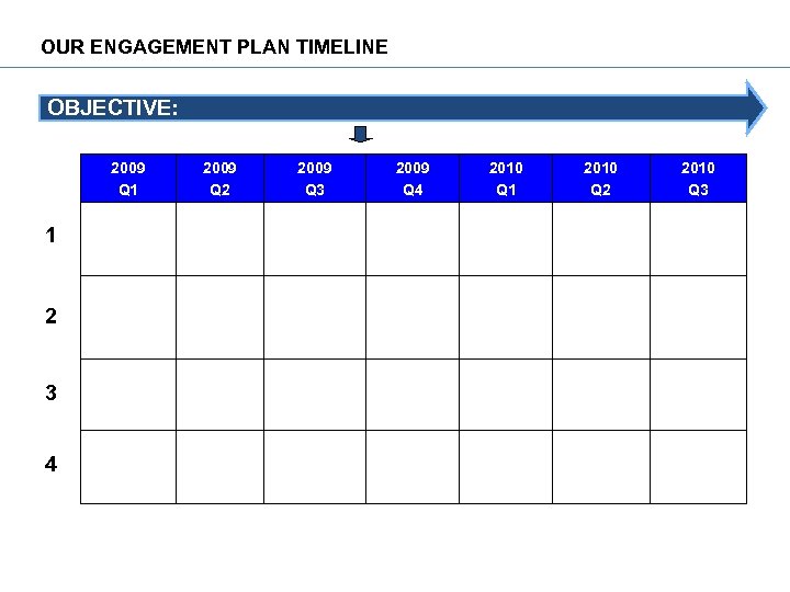 OUR ENGAGEMENT PLAN TIMELINE OBJECTIVE: 2009 Q 1 2009 Q 2 2009 Q 3