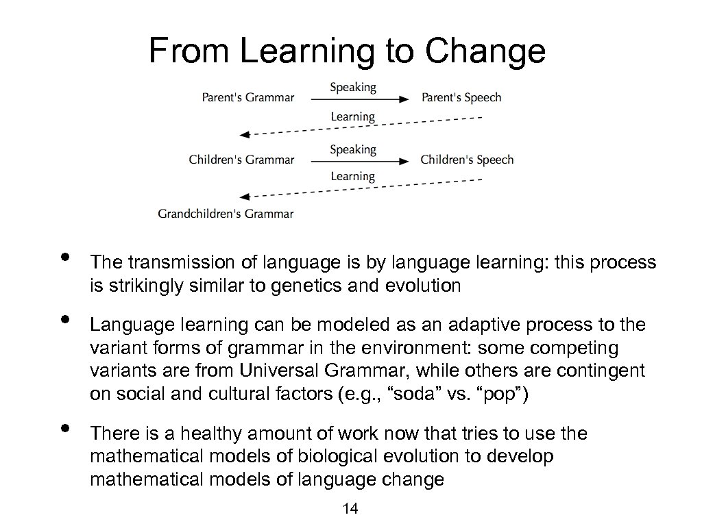 From Learning to Change • • • The transmission of language is by language