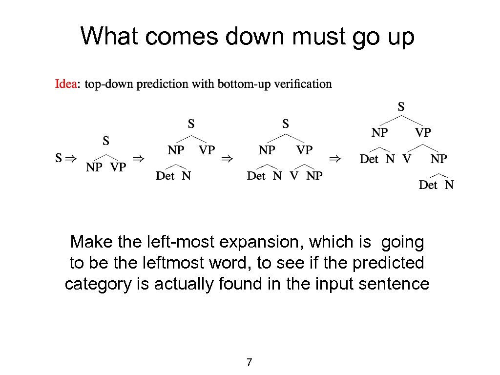 What comes down must go up Make the left-most expansion, which is going to