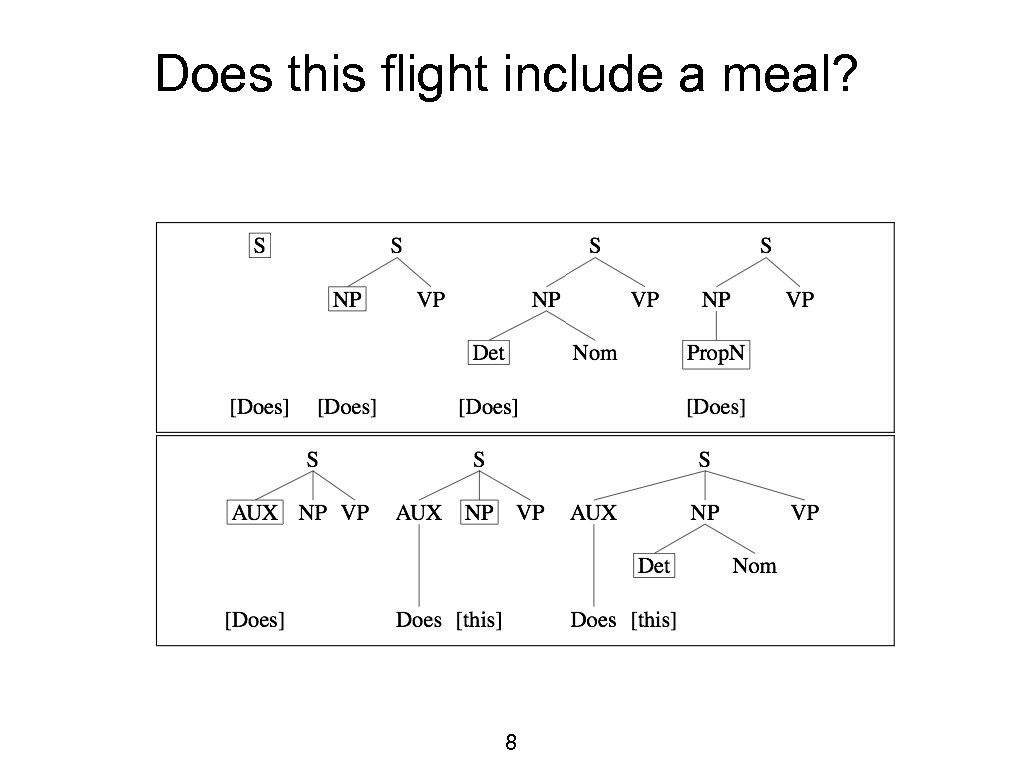 Does this flight include a meal? 8 