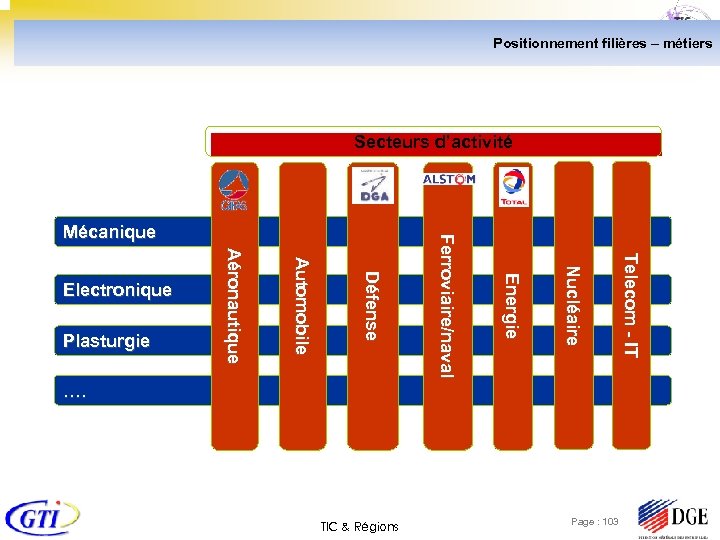 Positionnement filières – métiers Secteurs d’activité T e l e c o m -