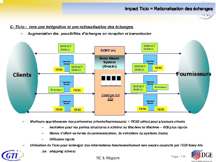 Impact Ticio = Rationalisation des échanges C- Ticio : vers une intégration et une