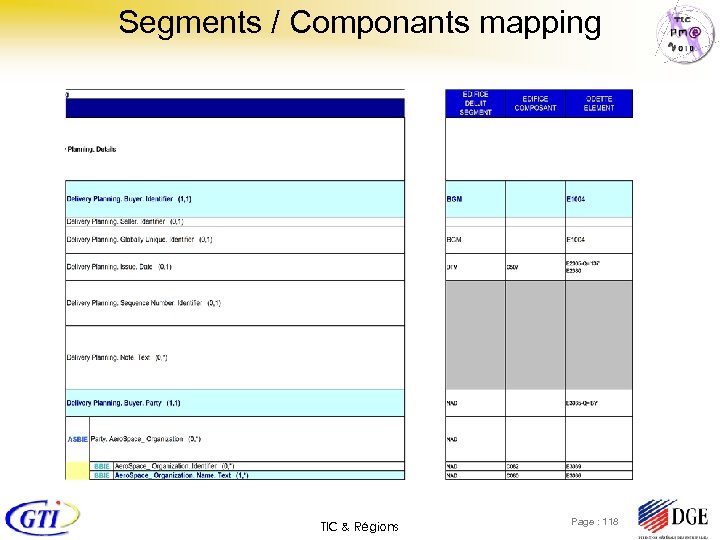 Segments / Componants mapping TIC & Régions Page : 118 