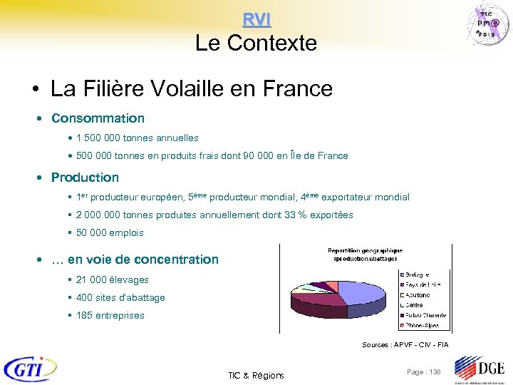 RVI Le Contexte • La Filière Volaille en France Consommation 1 500 000 tonnes