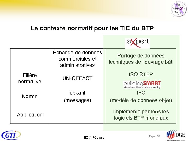 Le contexte normatif pour les TIC du BTP Échange de données Partage de données