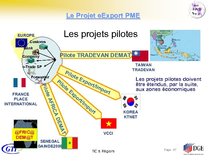 Le Projet e. Export PME Les projets pilotes EUROPE Customs Bank Pilote TRADEVAN DEMAT