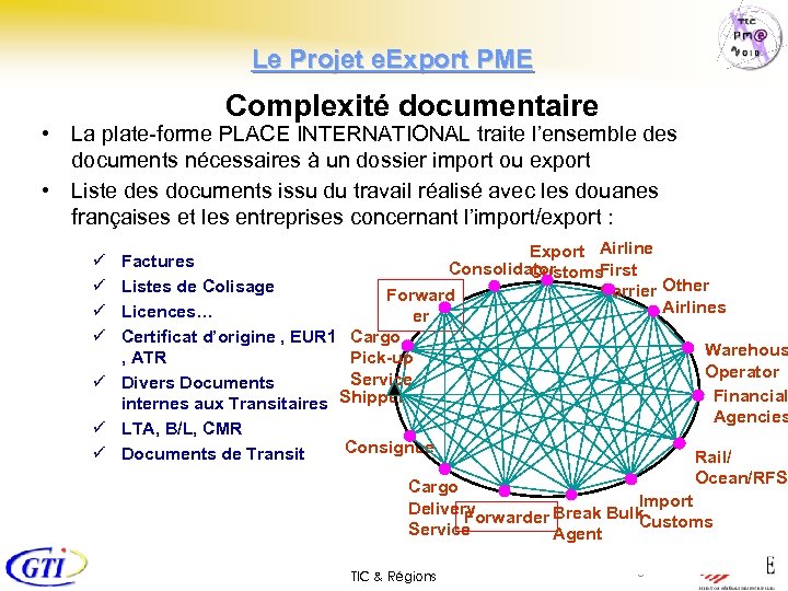 Le Projet e. Export PME Complexité documentaire • La plate-forme PLACE INTERNATIONAL traite l’ensemble
