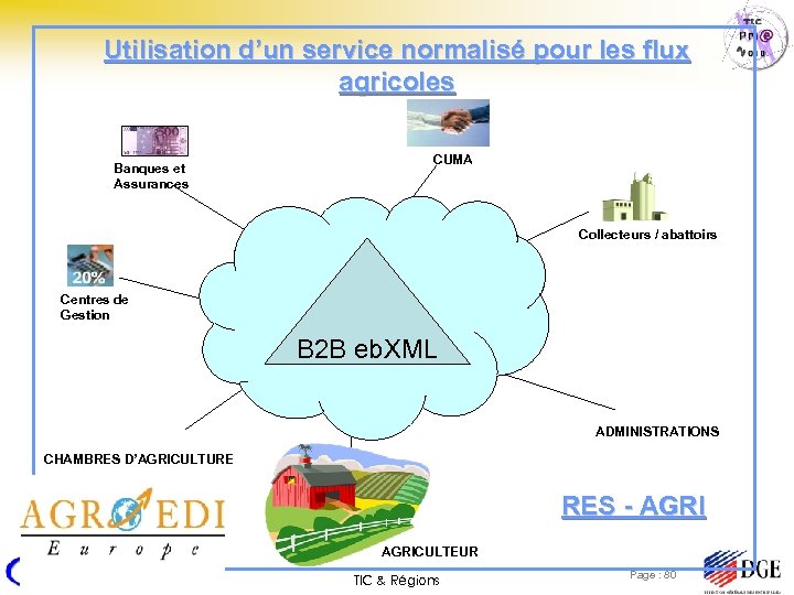 Utilisation d’un service normalisé pour les flux agricoles CUMA Banques et Assurances Collecteurs /