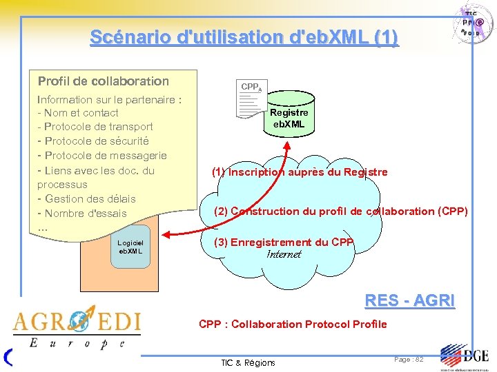 Scénario d'utilisation d'eb. XML (1) Profil de collaboration Information sur le partenaire : -