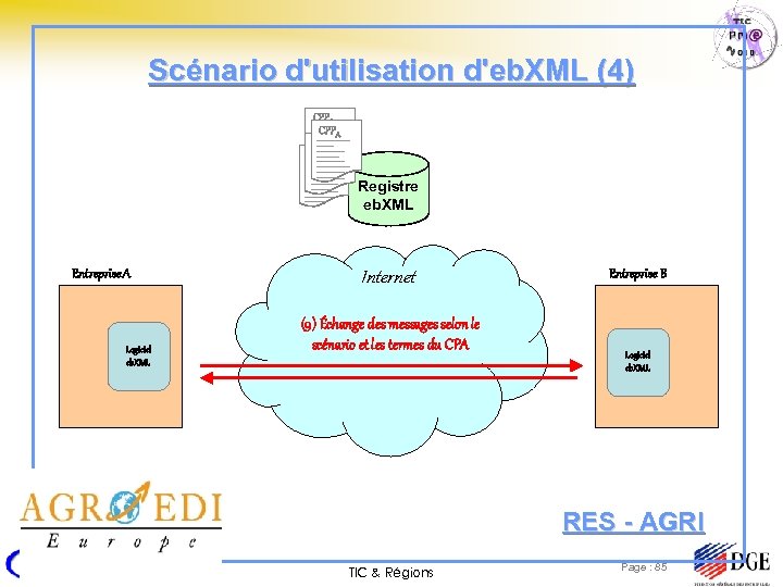 Scénario d'utilisation d'eb. XML (4) CPPA CPPB CPPC Registre eb. XML Entreprise A Logiciel