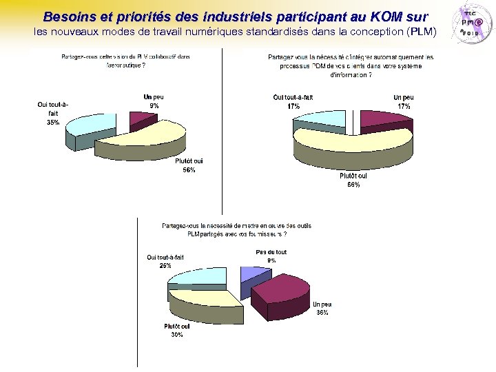 Besoins et priorités des industriels participant au KOM sur les nouveaux modes de travail
