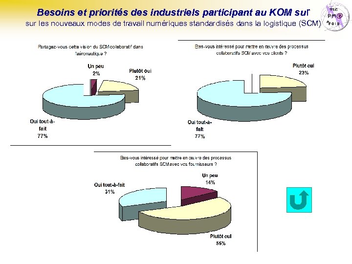 Besoins et priorités des industriels participant au KOM sur les nouveaux modes de travail
