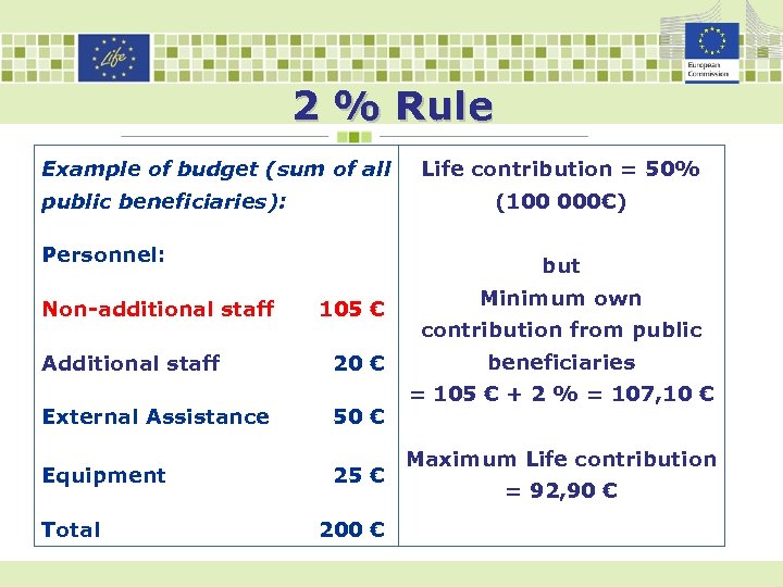 2 % Rule Example of budget (sum of all public beneficiaries): (100 000€) Personnel: