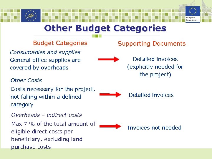 Other Budget Categories Consumables and supplies General office supplies are covered by overheads Other
