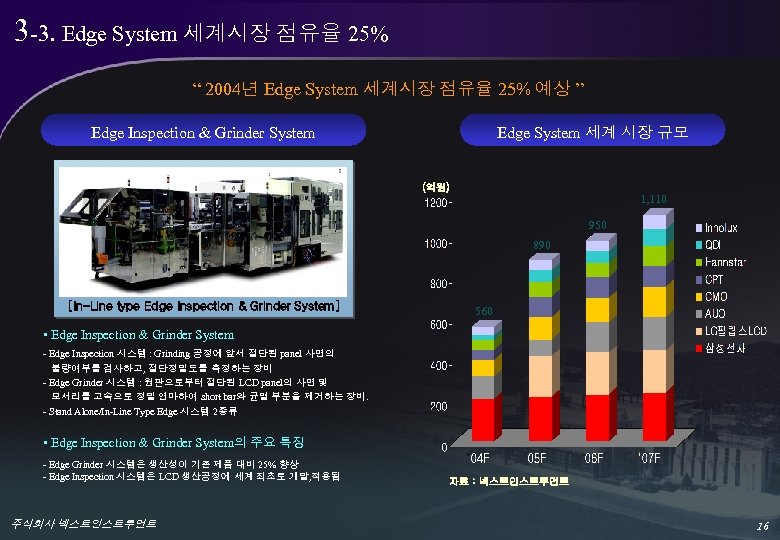 3 -3. Edge System 세계시장 점유율 25% “ 2004년 Edge System 세계시장 점유율 25%