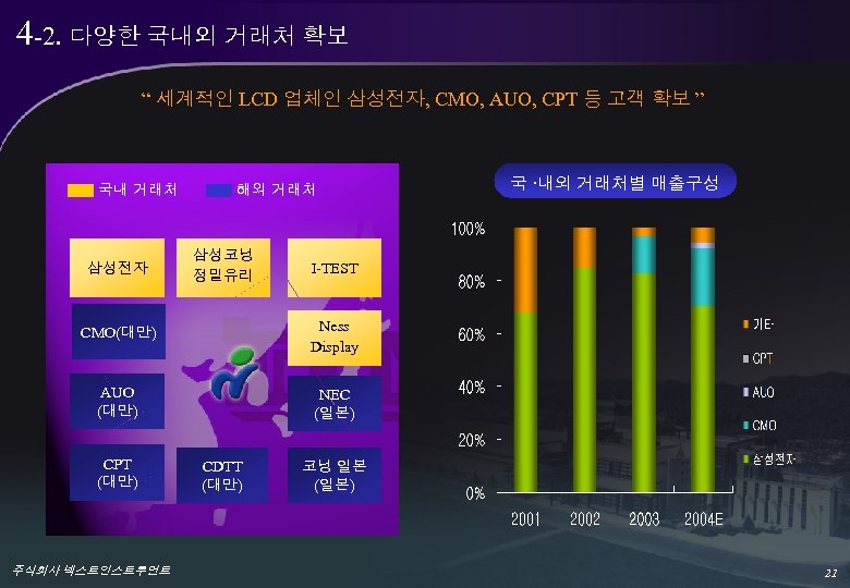 4 -2. 다양한 국내외 거래처 확보 “ 세계적인 LCD 업체인 삼성전자, CMO, AUO, CPT