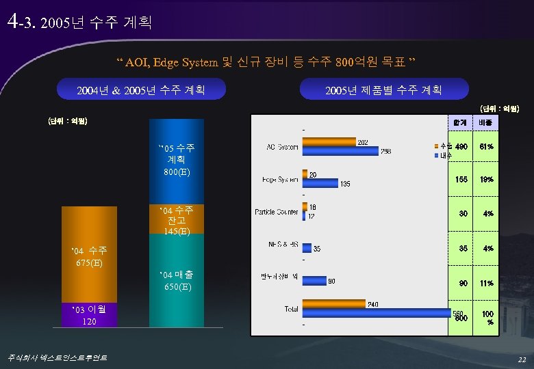 4 -3. 2005년 수주 계획 “ AOI, Edge System 및 신규 장비 등 수주