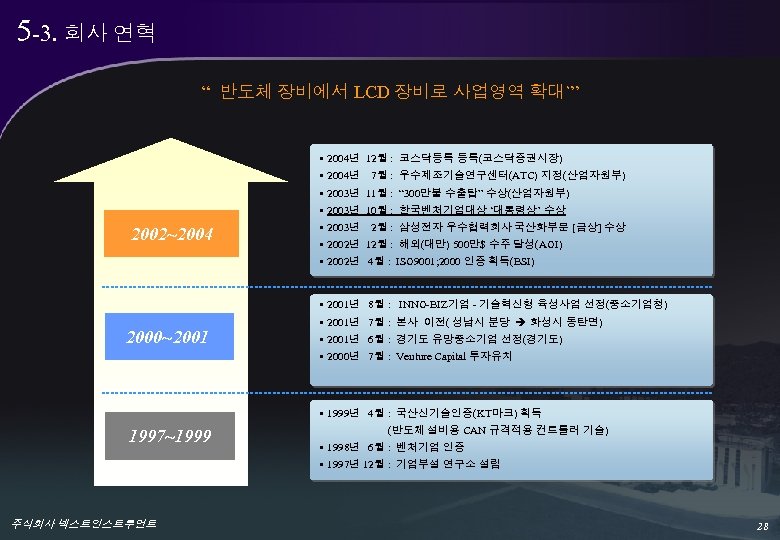 5 -3. 회사 연혁 “ 반도체 장비에서 LCD 장비로 사업영역 확대`” 2002~2004 2000~2001 1997~1999