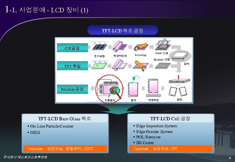 1 -1. 사업분야 - LCD 장비 (1) TFT-LCD 제조 공정 C/F공정 TFT 투입 Module