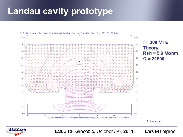 Landau cavity prototype f = 300 MHz Theory: Rsh = 5. 8 Mohm Q