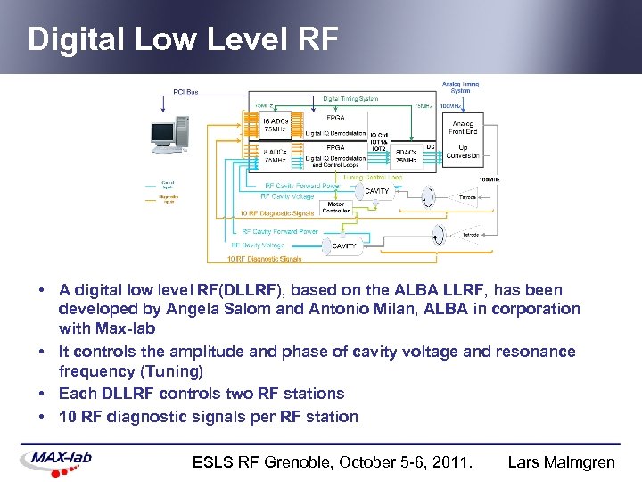 Digital Low Level RF • A digital low level RF(DLLRF), based on the ALBA