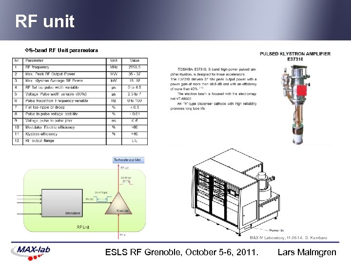 RF unit v. S-band RF Unit parameters MAX IV Laboratory, 11. 06. 14. D.