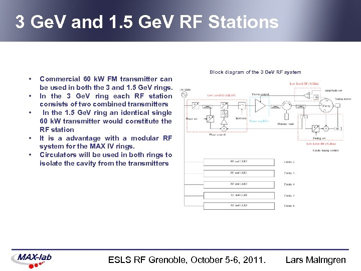 3 Ge. V and 1. 5 Ge. V RF Stations • • • Commercial