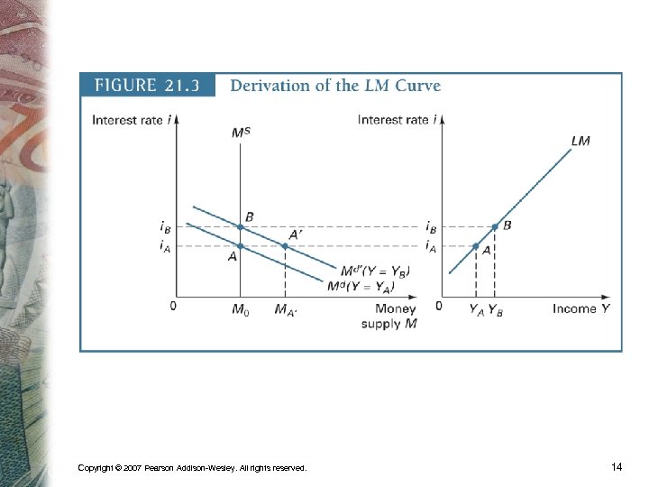 Copyright © 2007 Pearson Addison-Wesley. All rights reserved. 14 