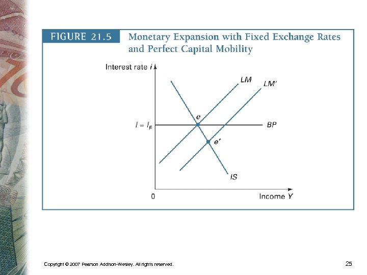 Copyright © 2007 Pearson Addison-Wesley. All rights reserved. 25 