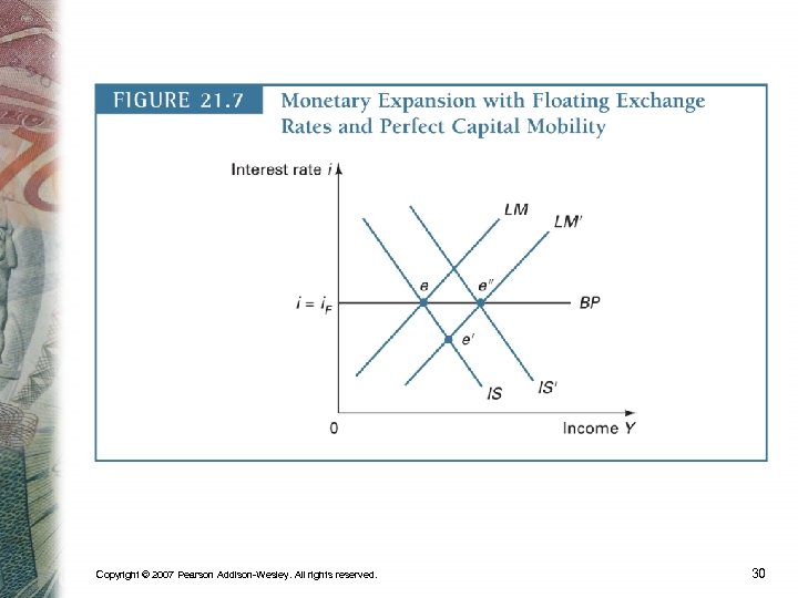 Copyright © 2007 Pearson Addison-Wesley. All rights reserved. 30 