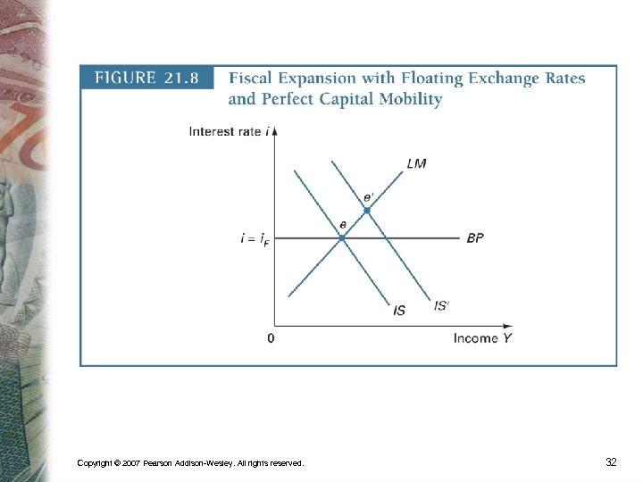Copyright © 2007 Pearson Addison-Wesley. All rights reserved. 32 
