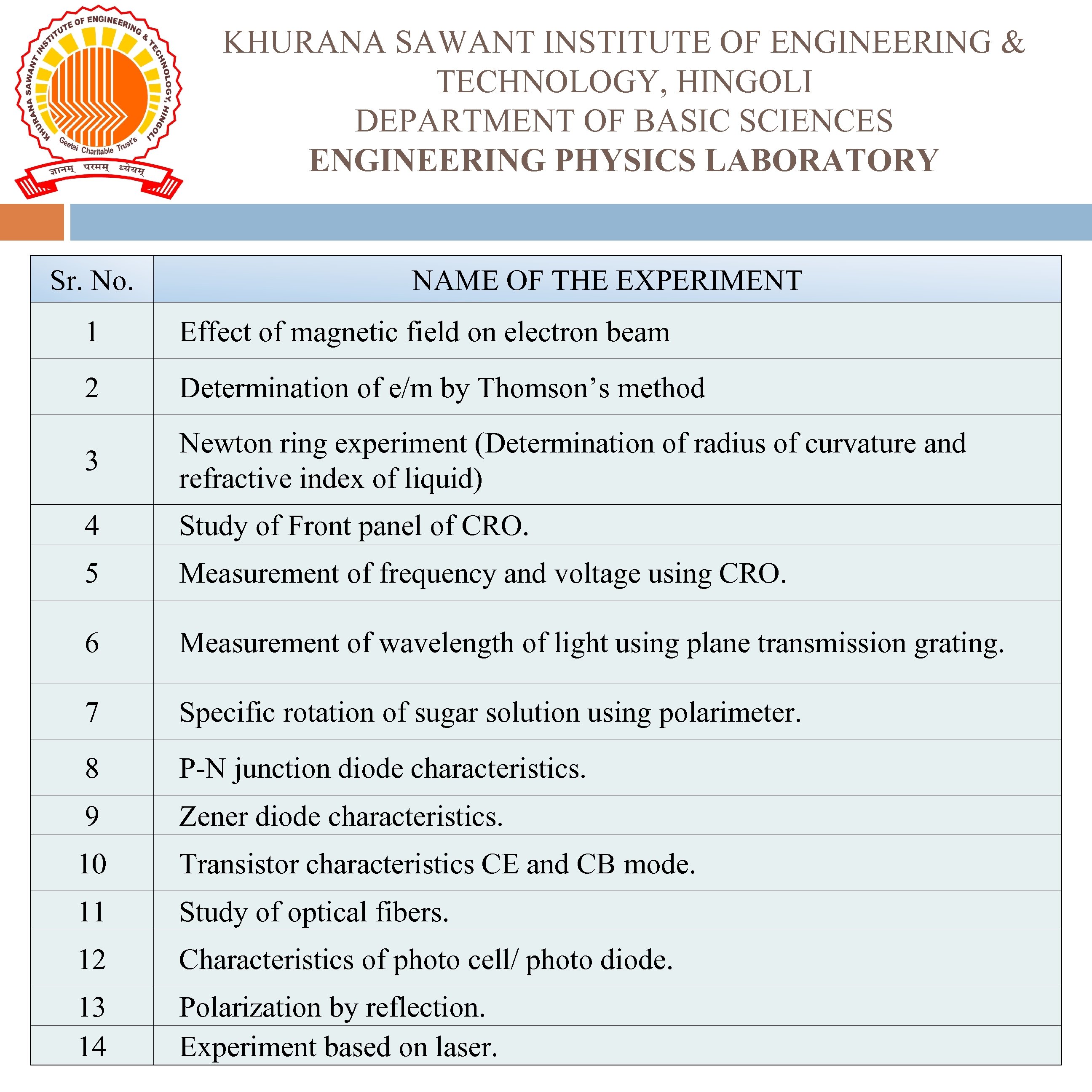 KHURANA SAWANT INSTITUTE OF ENGINEERING & TECHNOLOGY, HINGOLI DEPARTMENT OF BASIC SCIENCES ENGINEERING PHYSICS