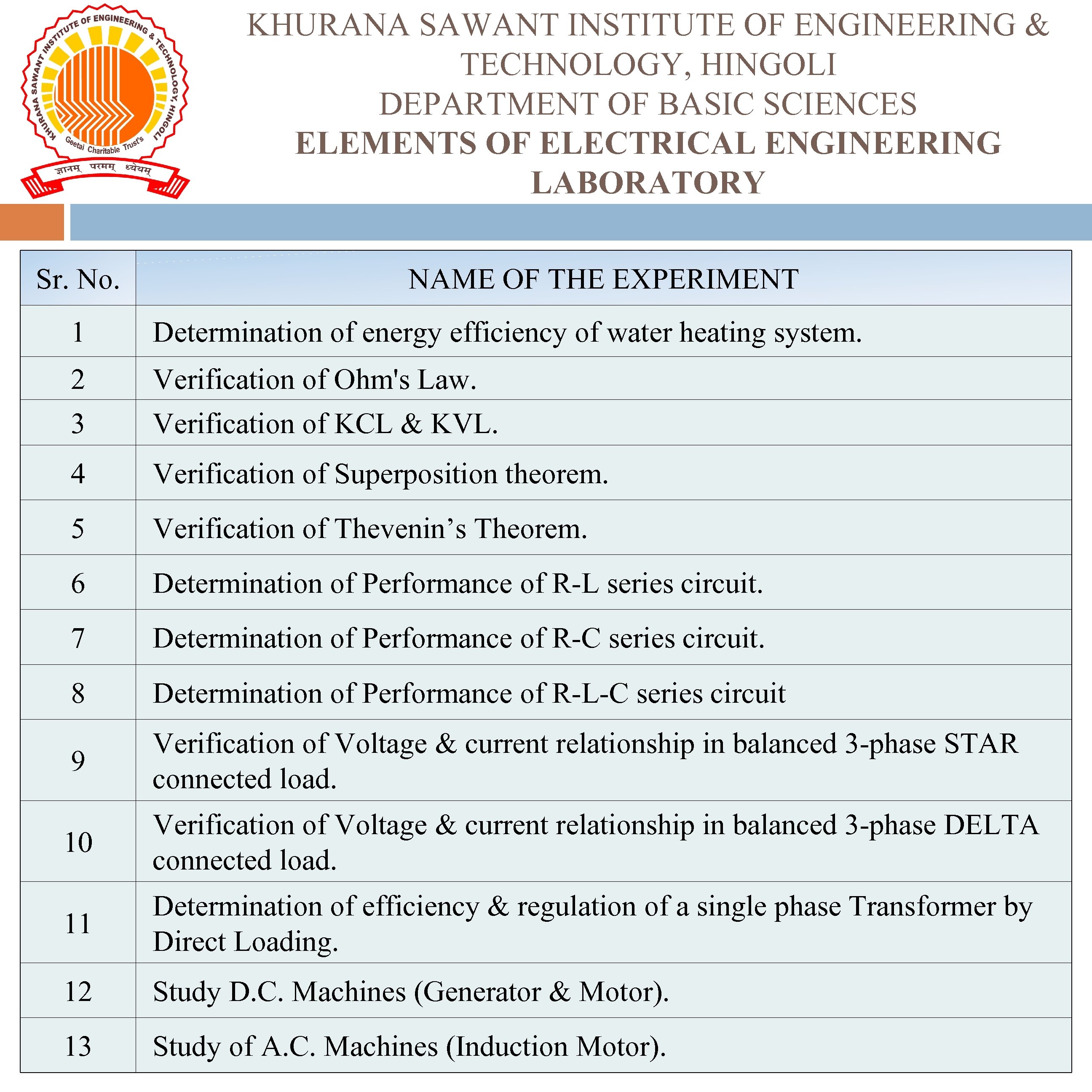 KHURANA SAWANT INSTITUTE OF ENGINEERING & TECHNOLOGY, HINGOLI DEPARTMENT OF BASIC SCIENCES ELEMENTS OF