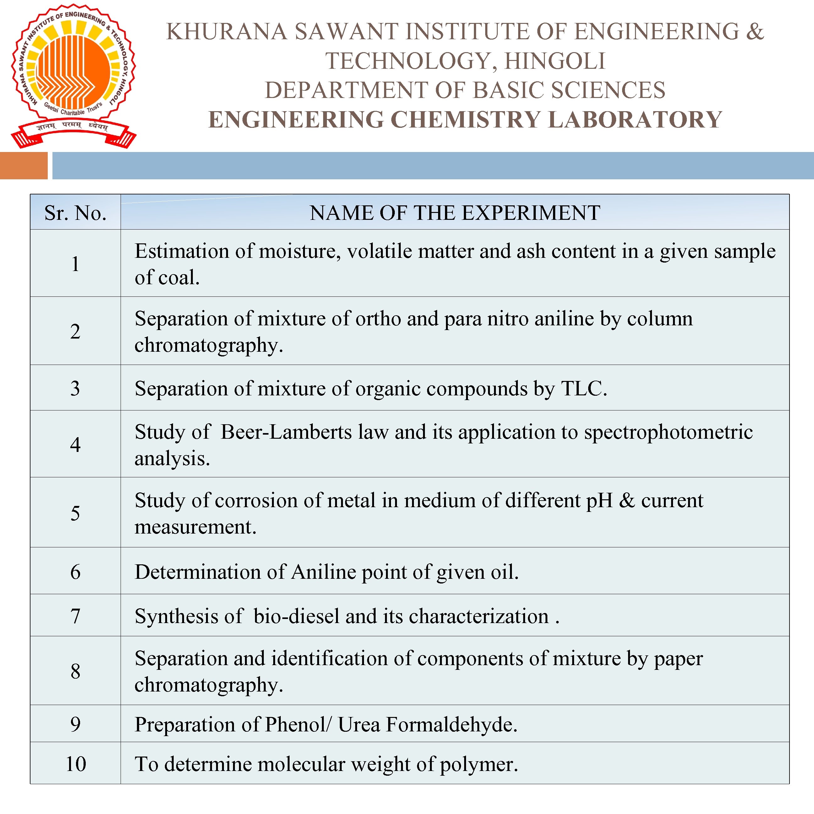 KHURANA SAWANT INSTITUTE OF ENGINEERING & TECHNOLOGY, HINGOLI DEPARTMENT OF BASIC SCIENCES ENGINEERING CHEMISTRY