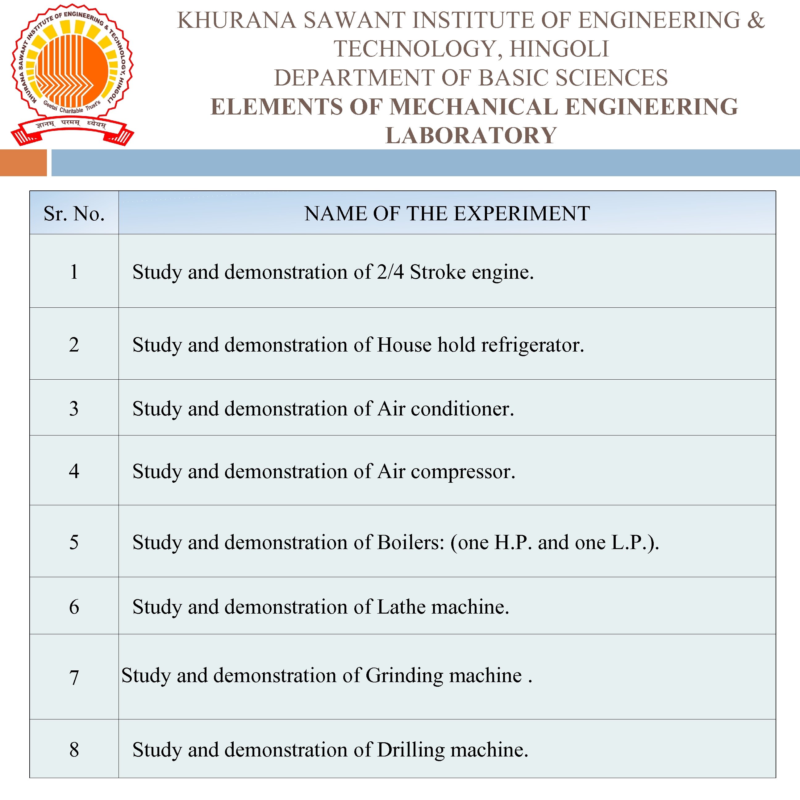 KHURANA SAWANT INSTITUTE OF ENGINEERING & TECHNOLOGY, HINGOLI DEPARTMENT OF BASIC SCIENCES ELEMENTS OF
