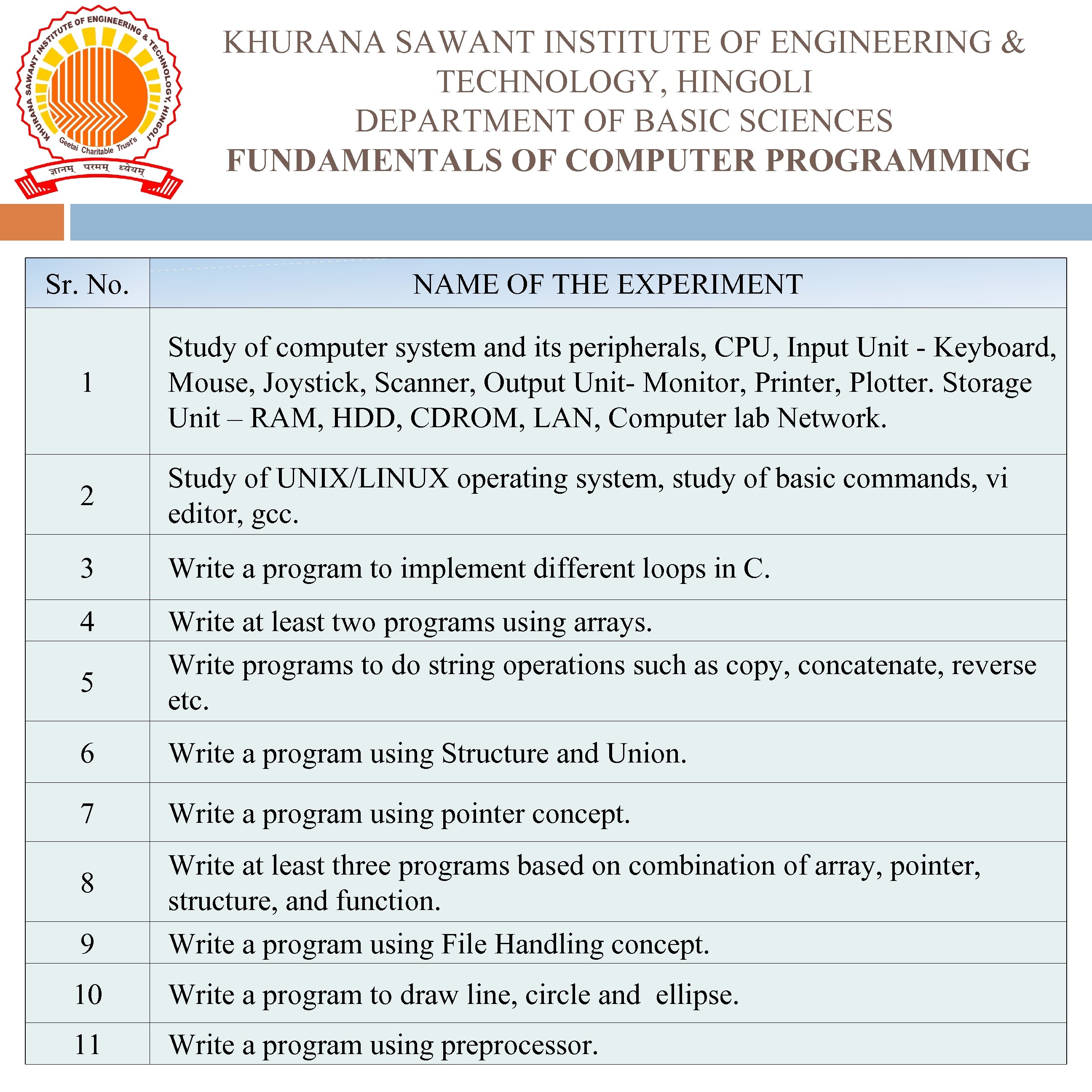 KHURANA SAWANT INSTITUTE OF ENGINEERING & TECHNOLOGY, HINGOLI DEPARTMENT OF BASIC SCIENCES FUNDAMENTALS OF