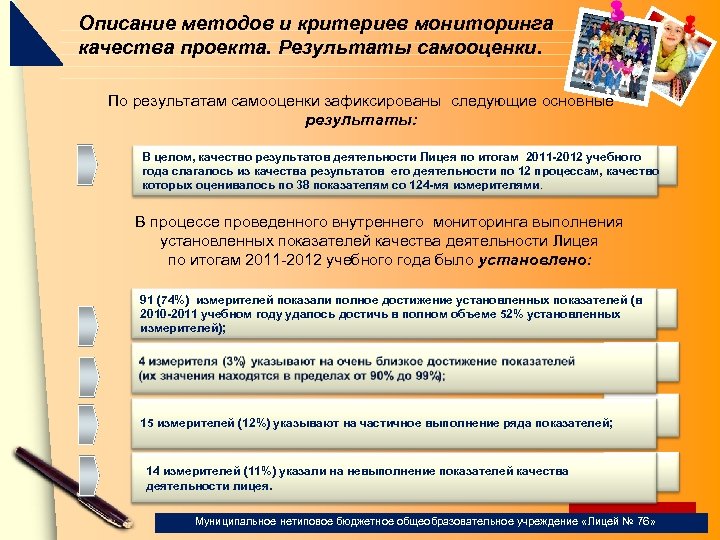 Описание методов и критериев мониторинга качества проекта. Результаты самооценки. По результатам самооценки зафиксированы следующие