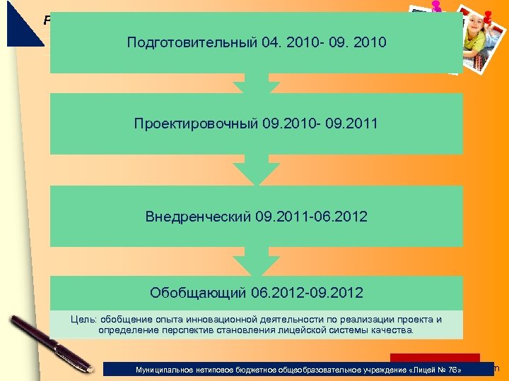 Реализуемый этап, его связь с предыдущими этапами. Подготовительный 04. 2010 - 09. 2010 Проектировочный
