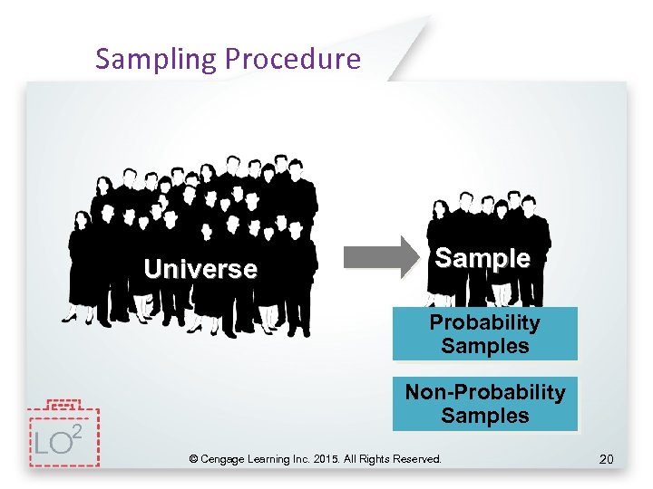 Sampling Procedure Universe Sample Probability Samples 2 Non-Probability Samples © Cengage Learning Inc. 2015.