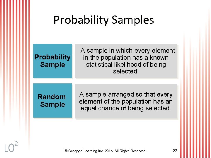 Probability Samples Probability Sample A sample in which every element in the population has