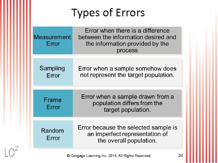 Types of Errors Sampling Error when a sample somehow does not represent the target