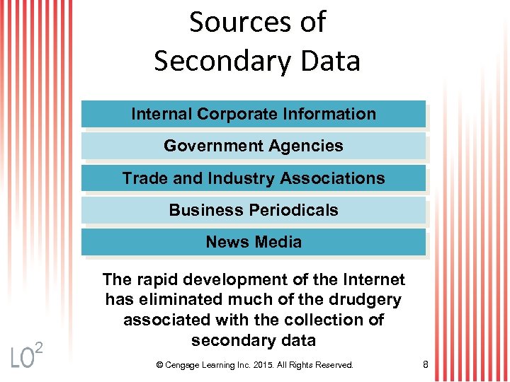 Sources of Secondary Data Internal Corporate Information Government Agencies Trade and Industry Associations Business