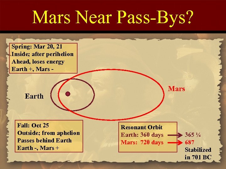 Mars Near Pass-Bys? Spring: Mar 20, 21 Inside; after perihelion Ahead, loses energy Earth